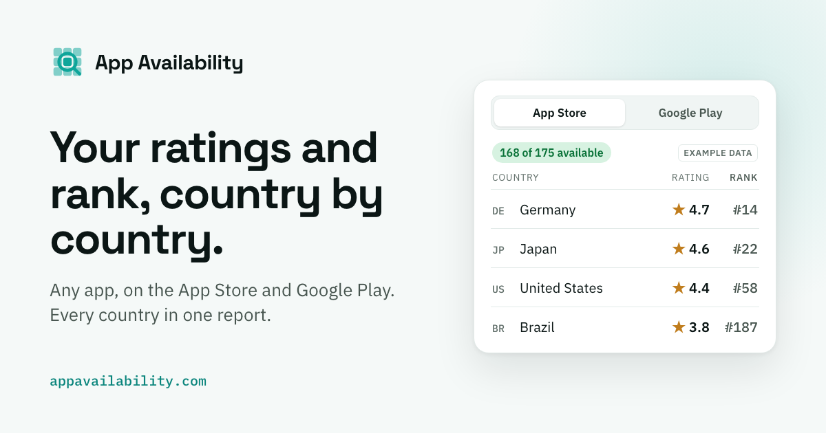App Name Availability Checker: App Store and Google Play